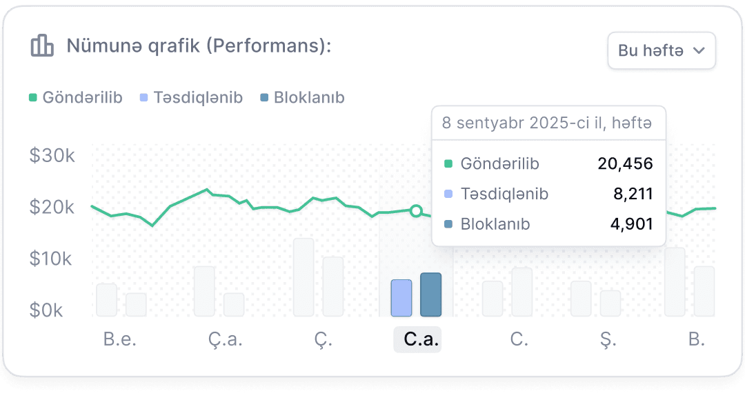 Tokenləşdirilmiş ekosistemlərin layihələndirilməsi