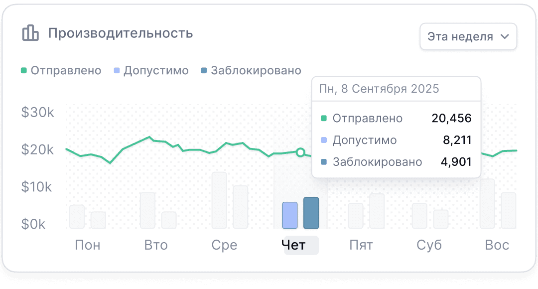 Проектирование токенизированных экосистем