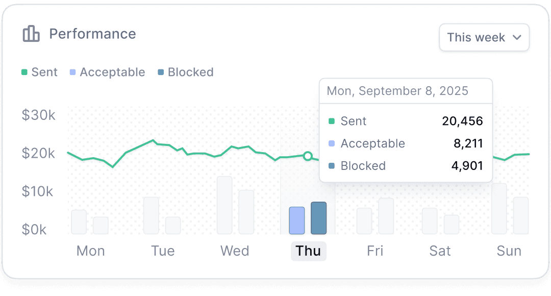 Designing Tokenized Ecosystems